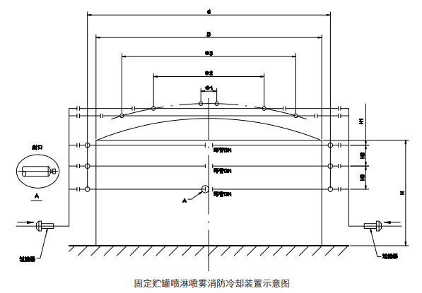 噴水滅火設(shè)備